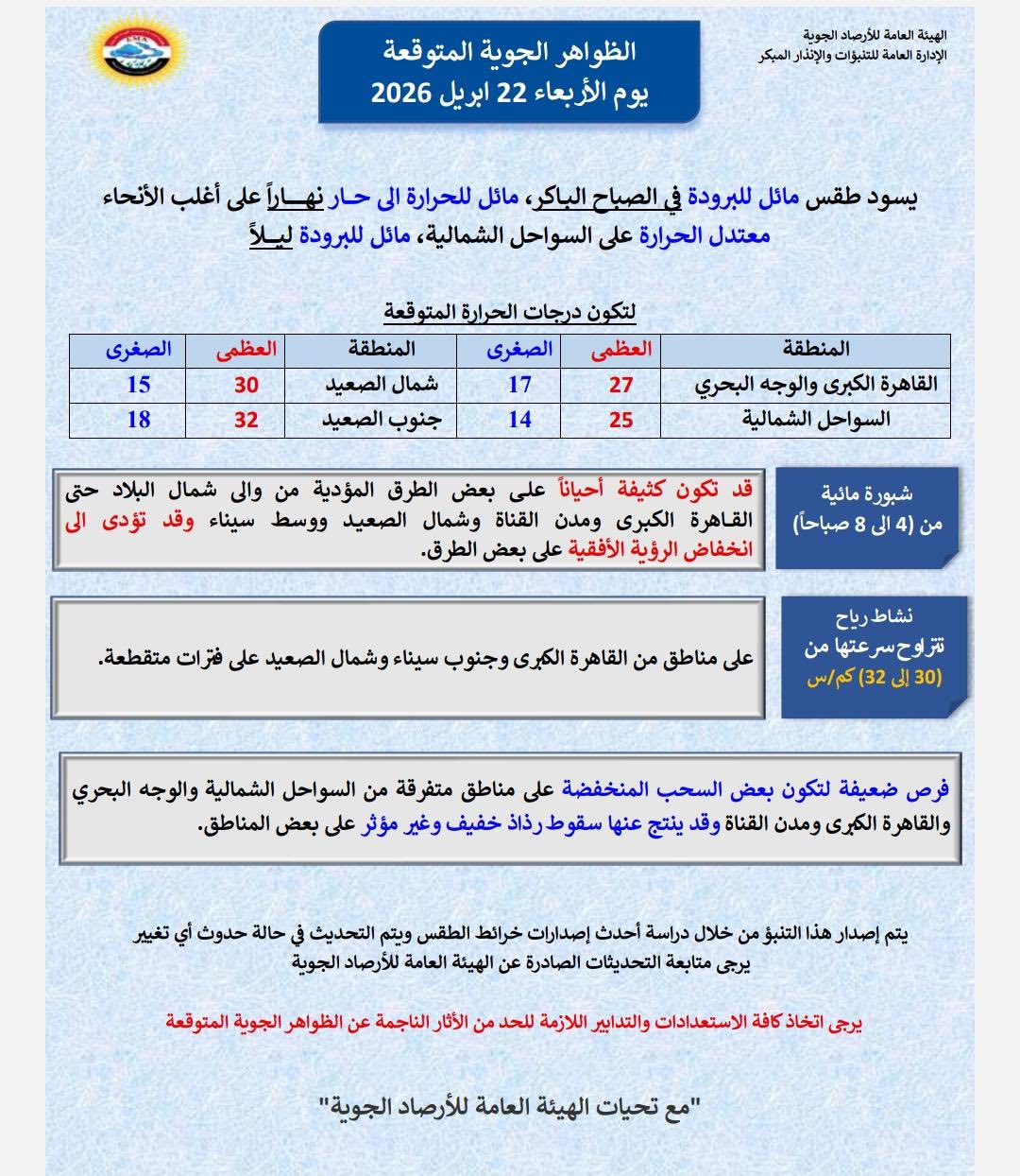 <strong> الظواهر الجوية المتوقعة غدًا الأربعاء 22 إبريل 2026</strong>