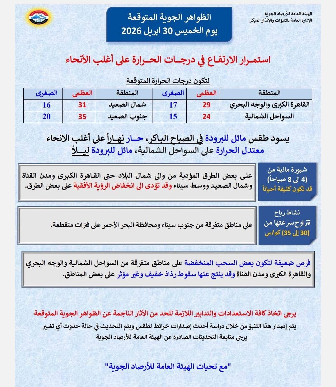 حالة الطقس