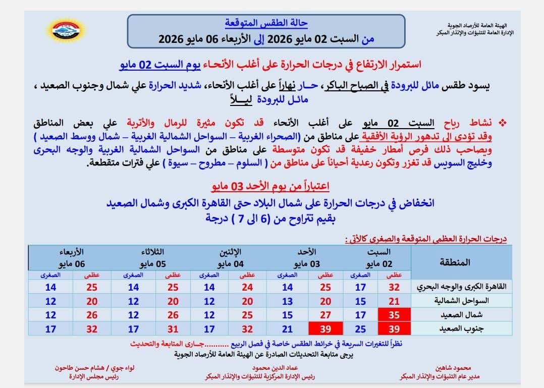 <strong>طقس الأسبوع</strong>