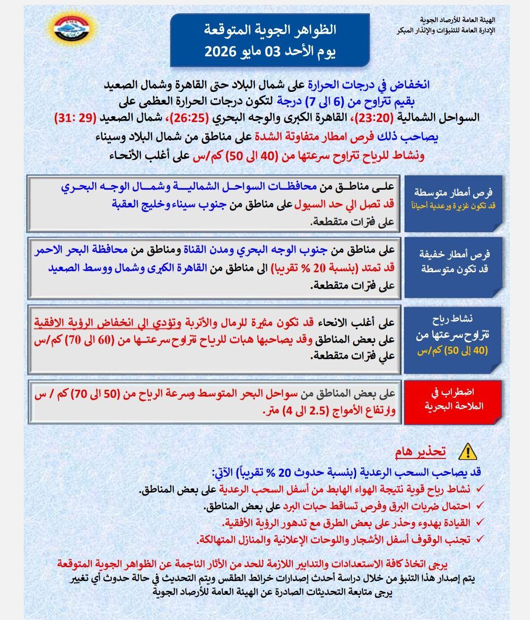 <strong> الظواهر الجوية المتوقعة غداً الأحد 3 مايو 2026</strong>