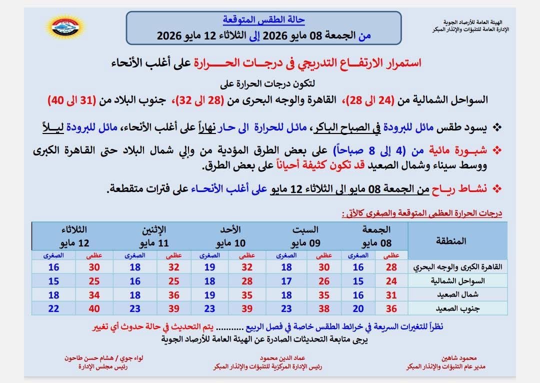 الطقس