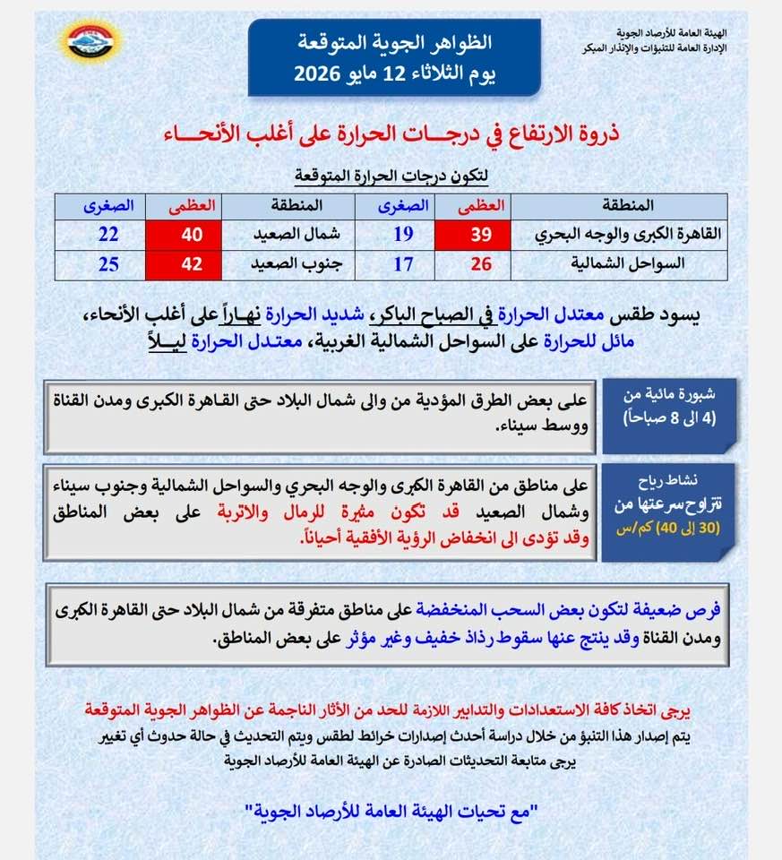 <strong> حالة الطقس غداً الثلاثاء 12 مايو 2026</strong>