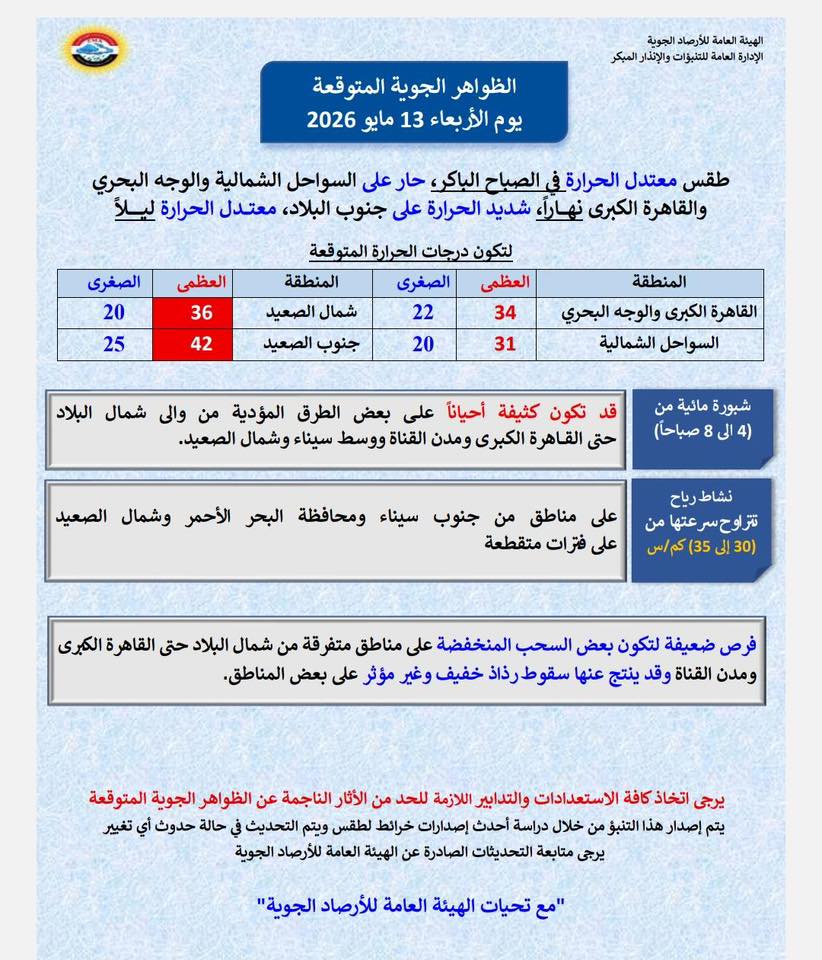 <strong>الظواهر الجوية المتوقعة غدًا الأربعاء 13 مايو 2026</strong>