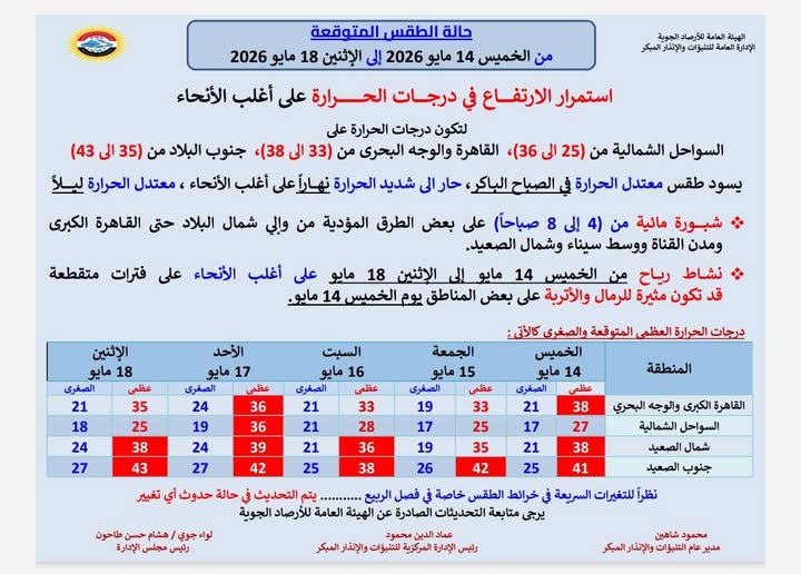 <strong>حالة طقس الأسبوع </strong>
