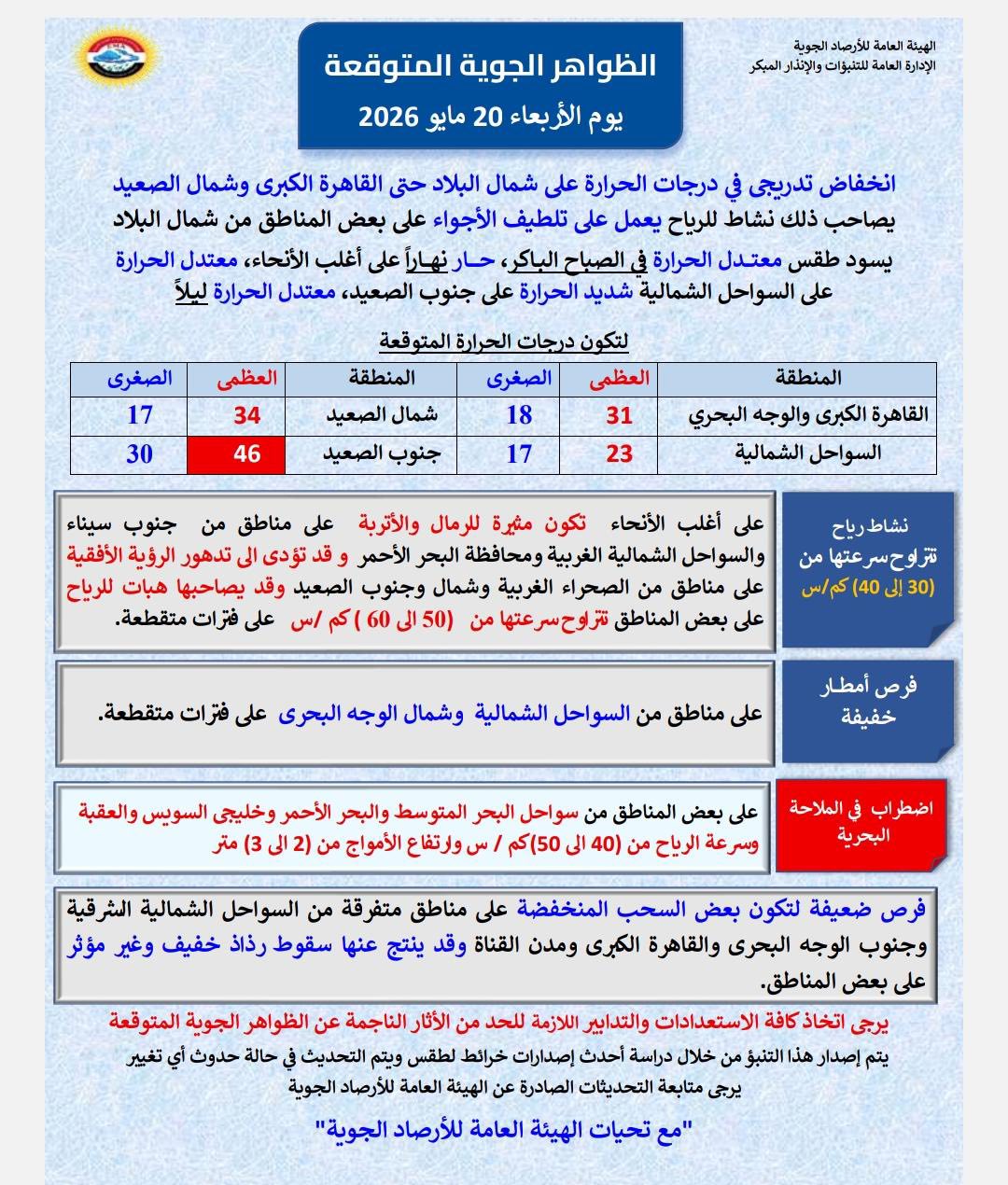 <strong> الظواهر الجوية المتوقعة غداً الأربعاء 20 مايو 2026</strong>