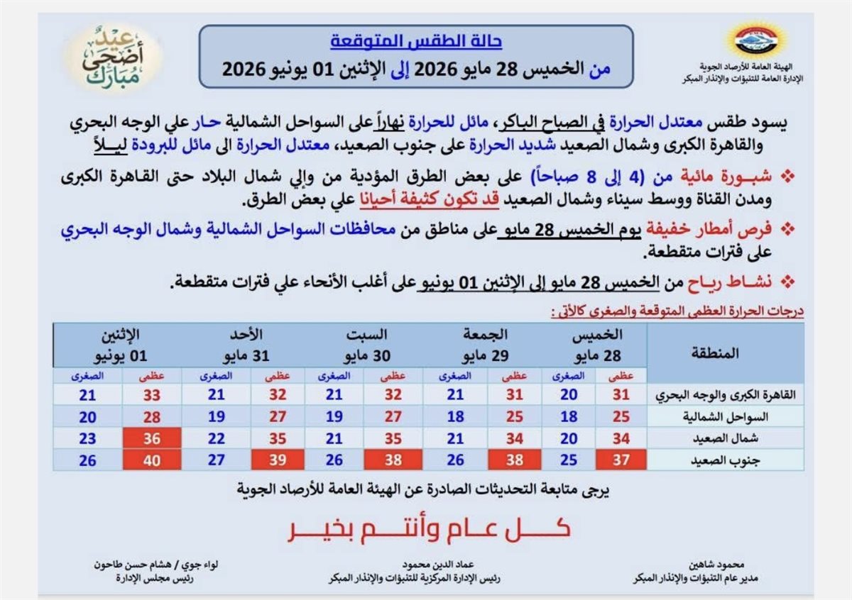 حالة الطقس