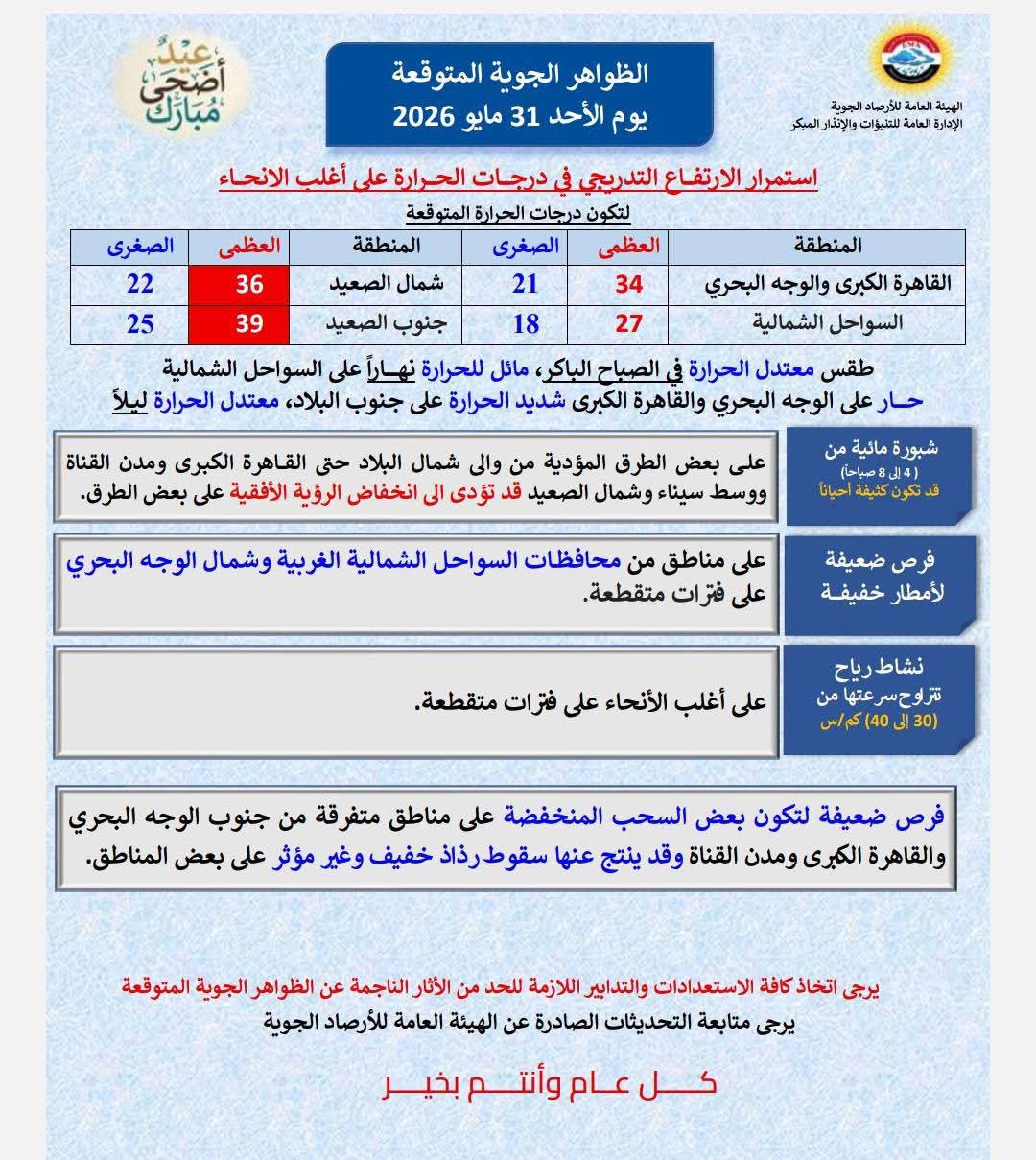 <strong>الظواهر الجوية المتوقعة اليوم الأحد</strong>