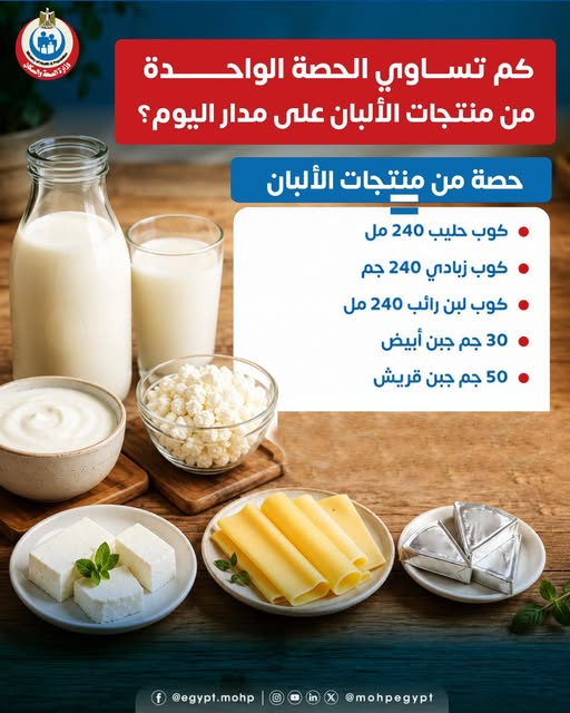 <strong>كم تساوي الحصة الواحدة من منتجات الألبان على مدار اليوم؟</strong>