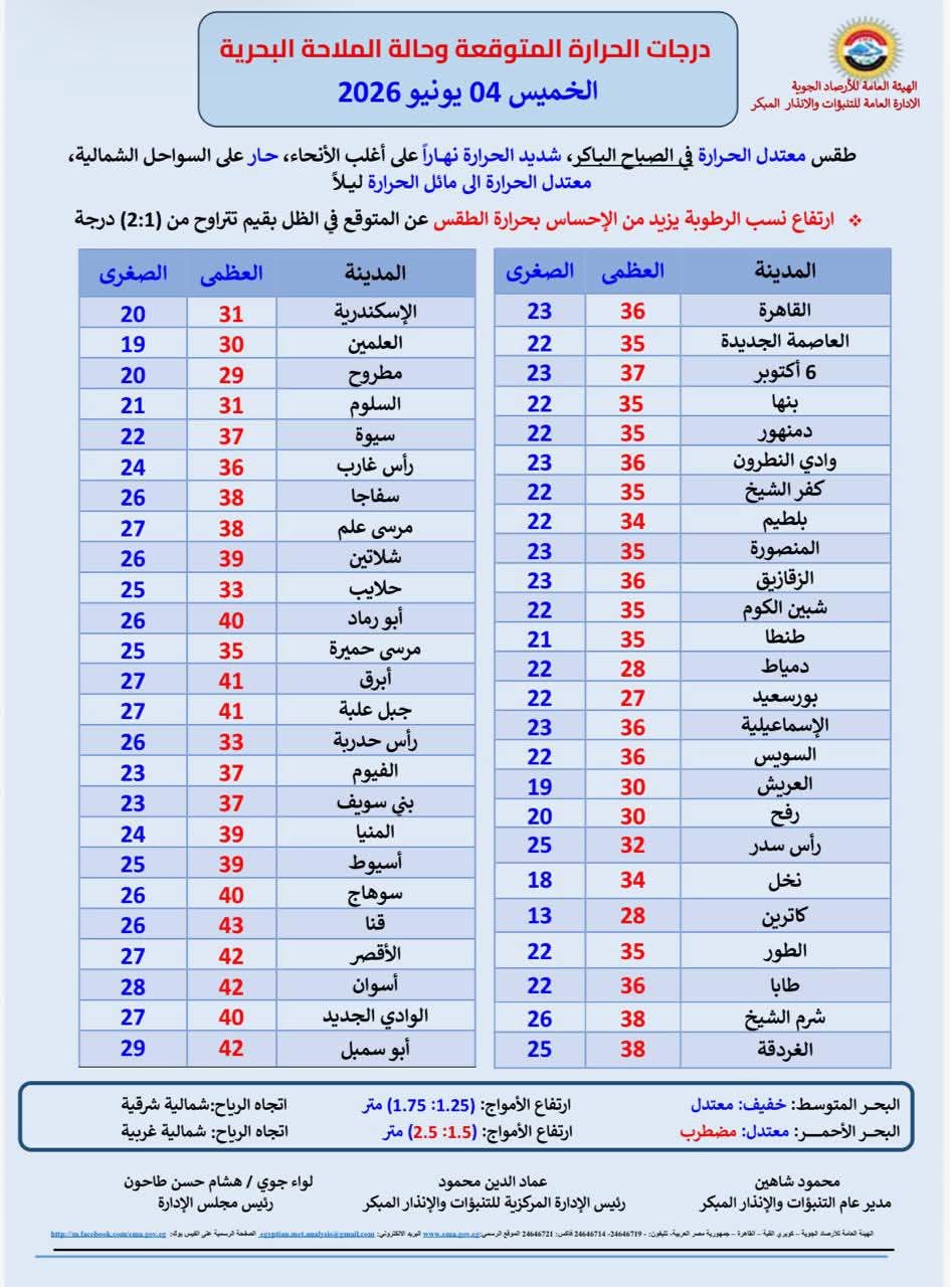 درجات الحرارة