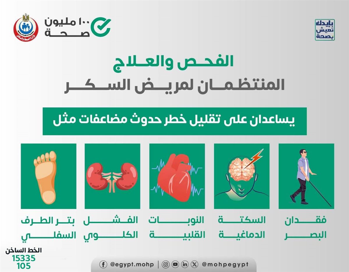 مضاعفات السكر&nbsp;