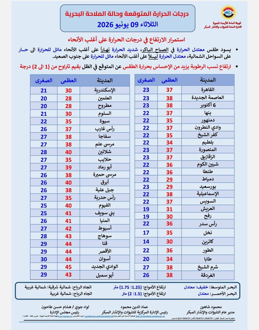 <strong>درجات الحرارة </strong>