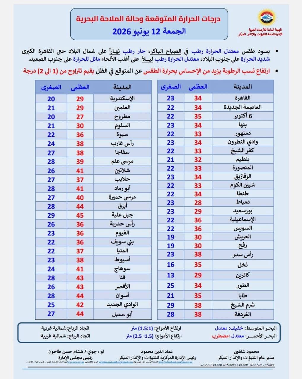 درجات الحرارة