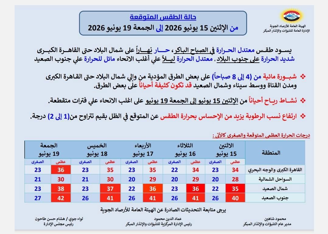 <strong>طقس الأسبوع</strong>
