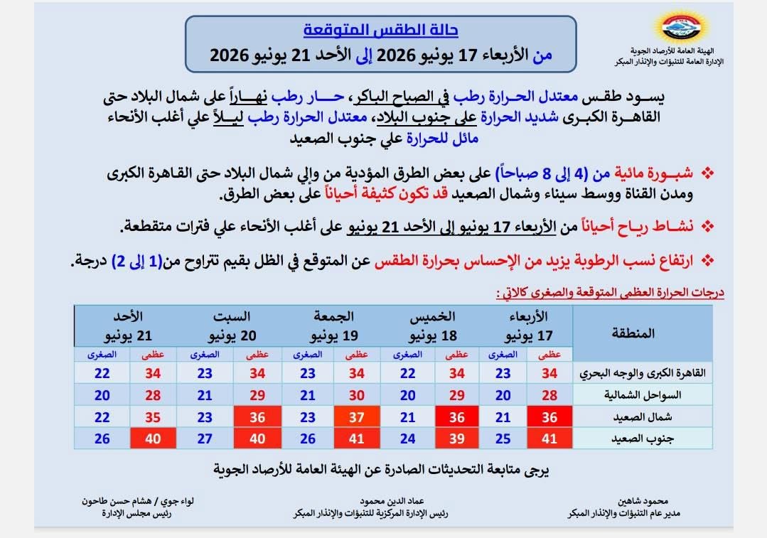 <strong>طقس الأسبوع</strong>