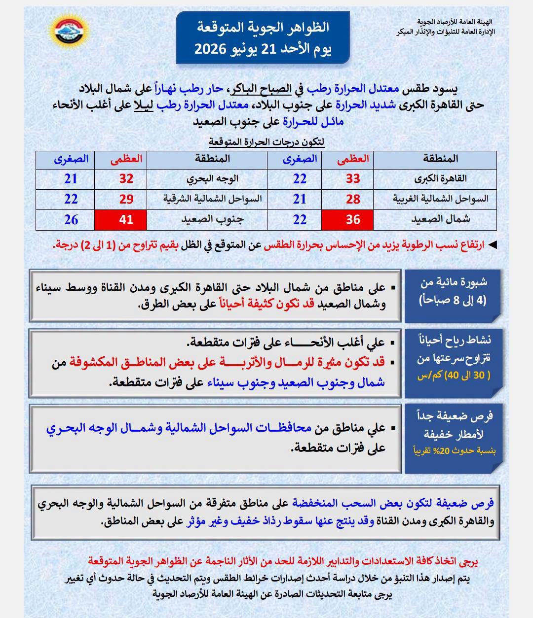 <strong>الظواهر الجوية المتوقعة غدًا الأحد 21 يونيو 2026</strong>