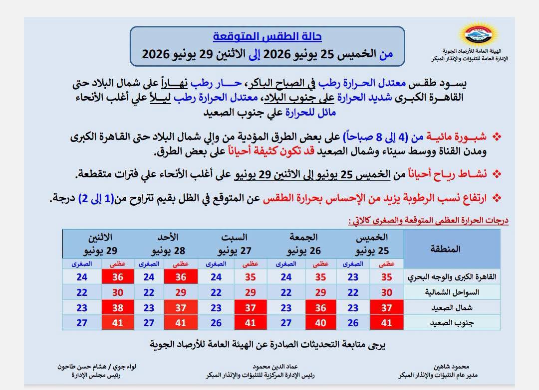 <strong>طقس الأسبوع</strong>