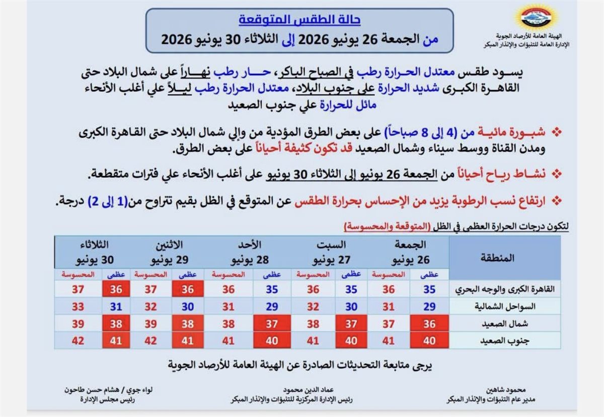 الطقس&nbsp;
