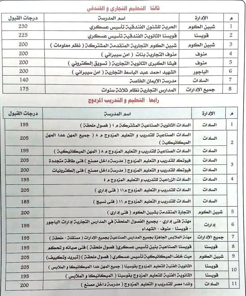 صور من تنسيق القبول بالمنوفية&nbsp;