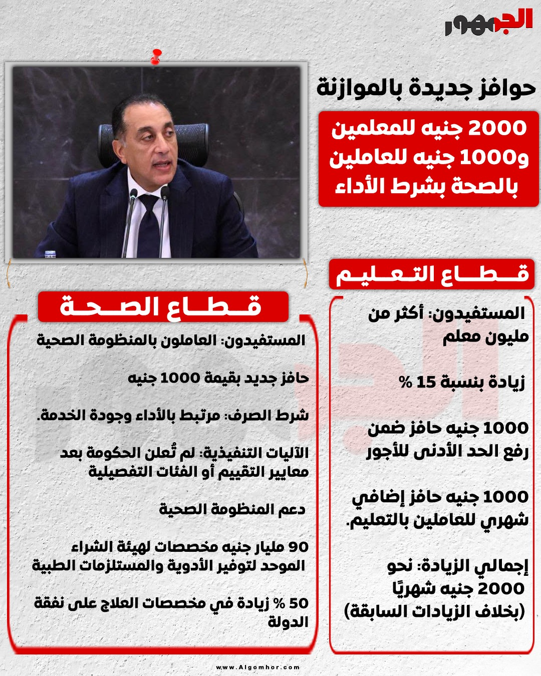 رئيس الوزراء يكشف كواليس ملف الوقود قبل اجتماع لجنة التسعير