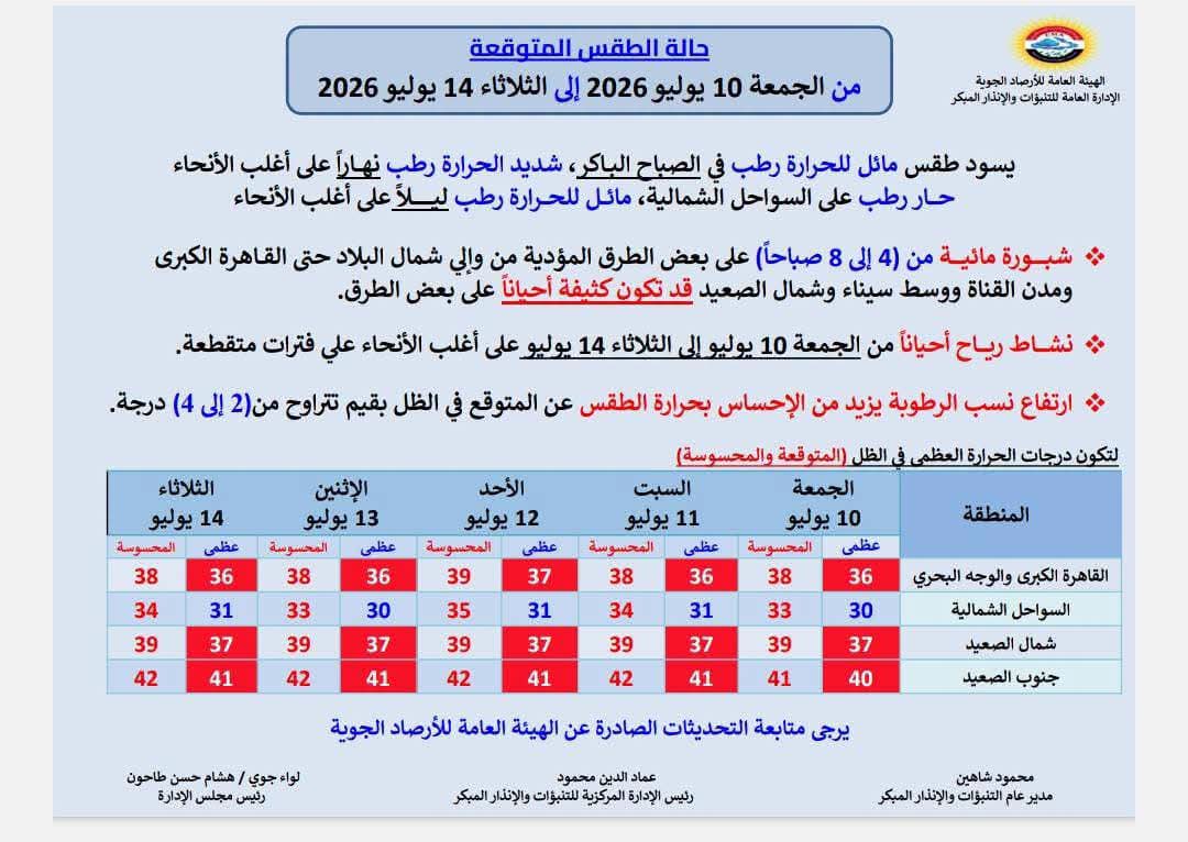 <strong>طقس الأسبوع </strong>