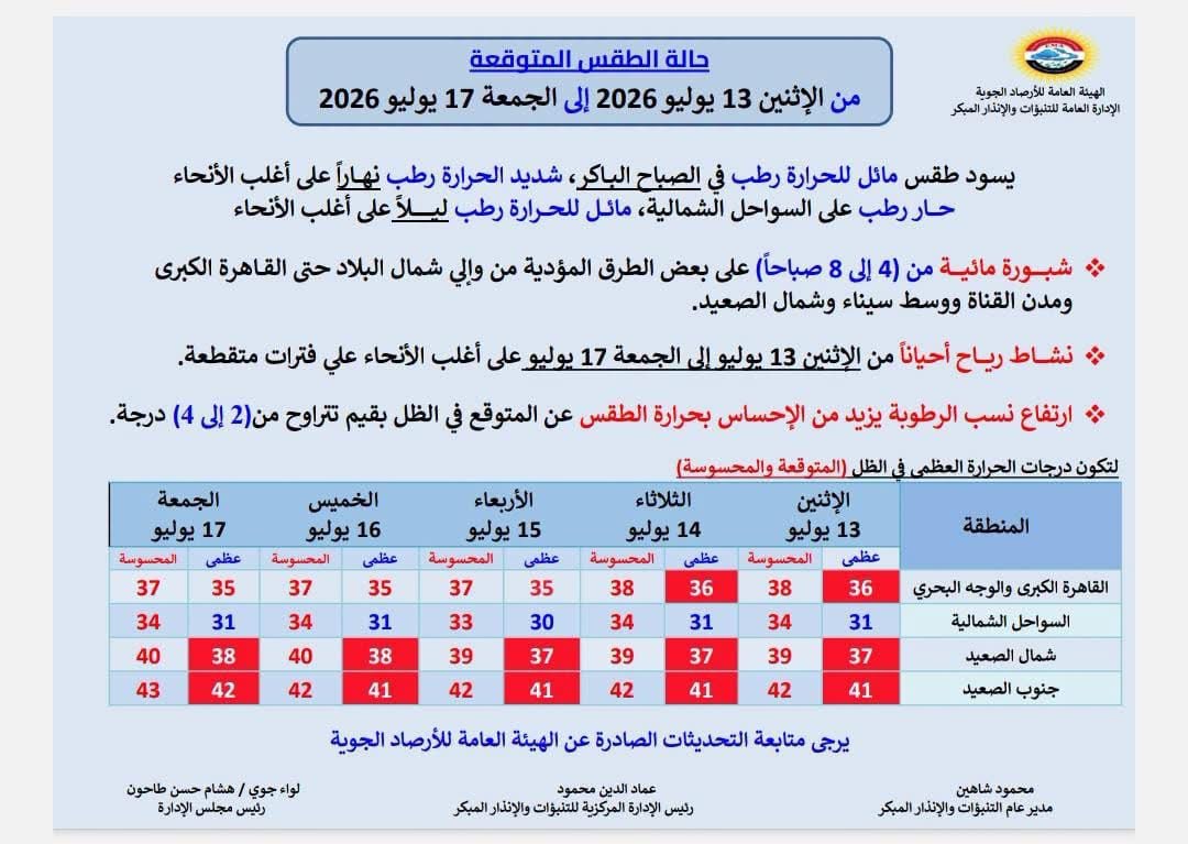 حالة الطقس
