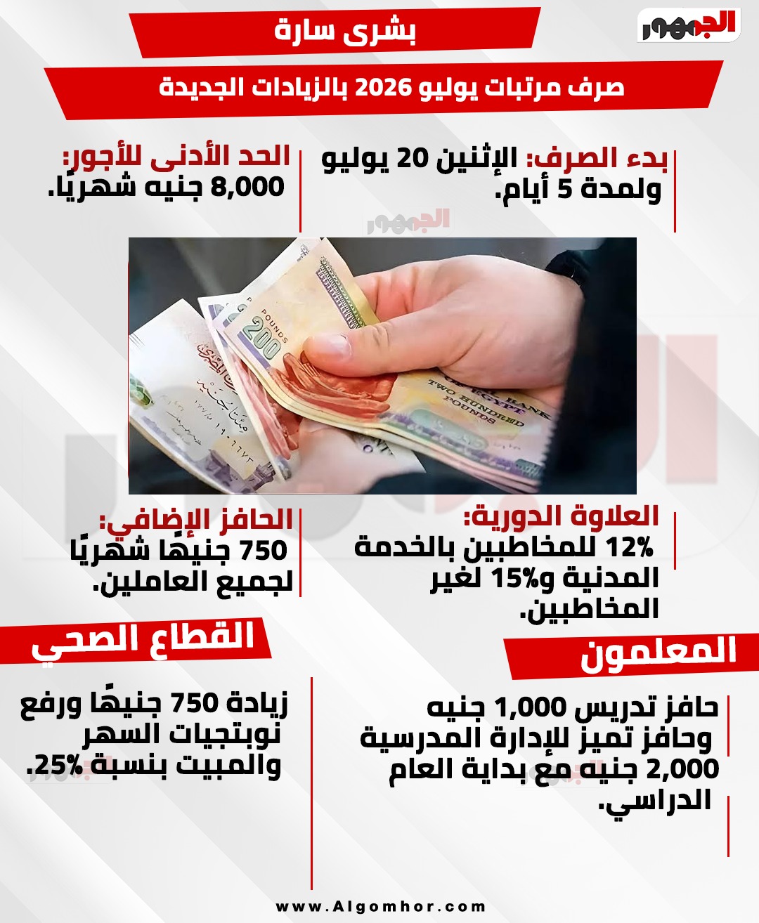 بشرى سارة للعاملين بالدولة.. صرف مرتبات يوليو 2026 بالزيادات الجديدةبدءًا من اليوم بشرى سارة للعاملين بالدولة.. صرف مرتبات يوليو 2026 بالزيادات الجديدةبدءًا من اليوم