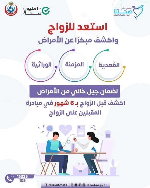 <strong>&nbsp;مبادرة 100 مليون صحة</strong>