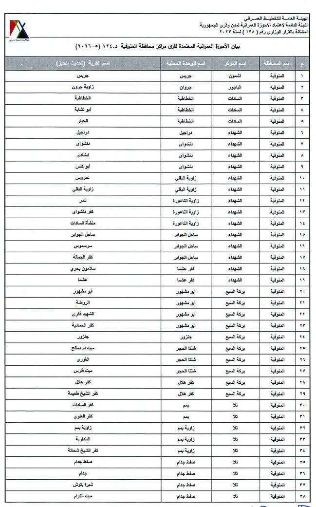 الاحوزة العمرانية الجديدة في المنوفية&nbsp;
