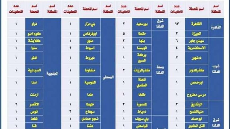 أماكن تواجد ماكينات الدفع الإلكتروني بالكروت الذكية تتجاوز