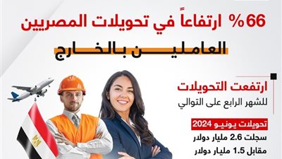 ارتفاع تحويلات المصريين العاملين بالخارج بنسبة 66 % (إنفو جراف)