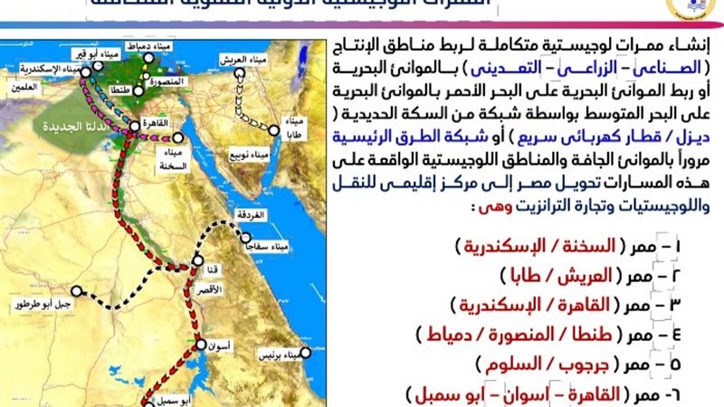 الممرات اللوجستية المتكاملة
