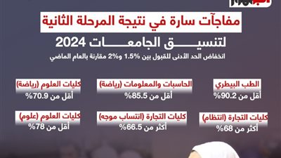 «الجمهور» ينفرد بنشر المؤشرات الأولية لـ نتيجة المرحلة الثانية للتنسيق 2024 (إنفوجراف)