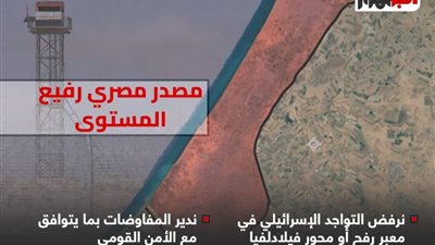 مصر تؤكد إدارتها للمفاوضات بما يتوافق مع أمنها القومي وحقوق فلسطين (إنفوجراف)