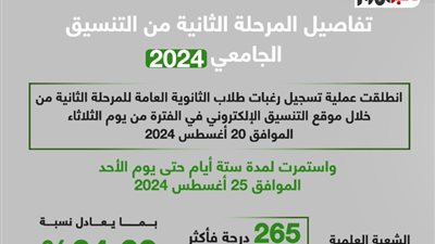 إعلان نتائج المرحلة الثانية من تنسيق الجامعات لعام 2024 (انفوجراف)