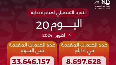 المبادرة الرئاسية «بداية» تقدم 33.6 مليون خدمة منذ انطلاقها