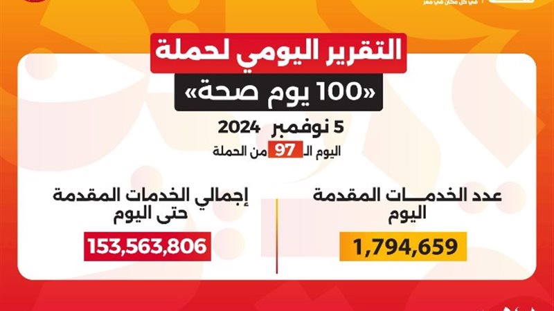 داية جديدة لبناء الإنسان