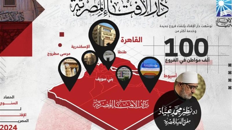 خدمات الإفتاء بالمحافظات