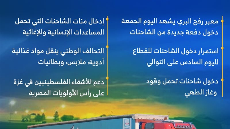 معبر رفح يستقبل مساعدات جديدة