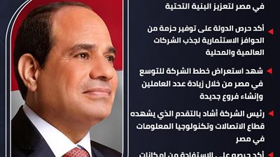 الرئيس السيسي يبحث مع كونسنتركس الأمريكية للاتصالات إنشاء فروع بالمحافظات (انفوجراف)