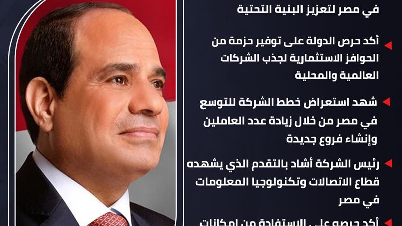 شركة كونسنتركس الأمريكية للاتصالات تتوسع في مصر
