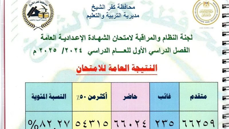 نتيجة إعدادية كفر الشيخ