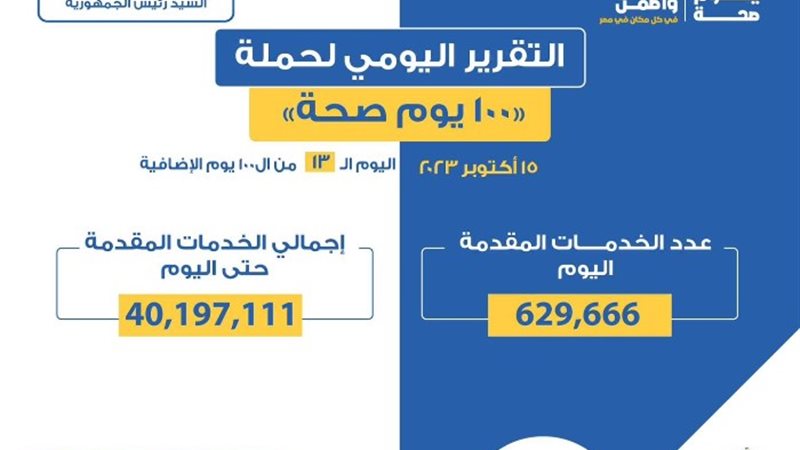 التقرير اليومي لحملة 100 يوم صحة