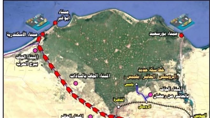 ممرات لوجستية 