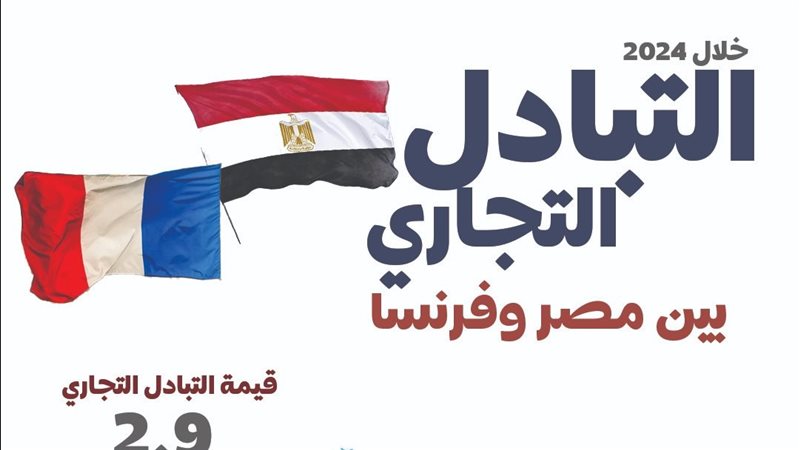 التبادل التجارى بين مصر وفرنسا
