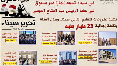 بتكلفة 23 مليار جنيه، تنفيذ مشروعات للتعليم العالي بسيناء ومدن القناة