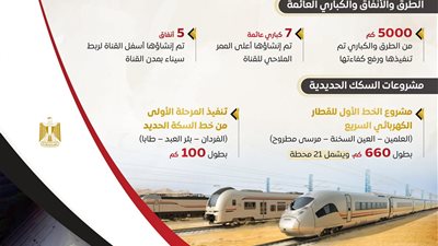 في ذكرى تحرير سيناء.. تنفيذ ورفع كفاءة 5 آلاف كم من الطرق وإنشاء 7 كباري عائمة