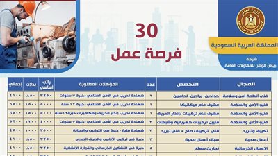 تصل لـ6500 ريال.. العمل تعلن 30 فرصة عمل جديدة بالسعودية
