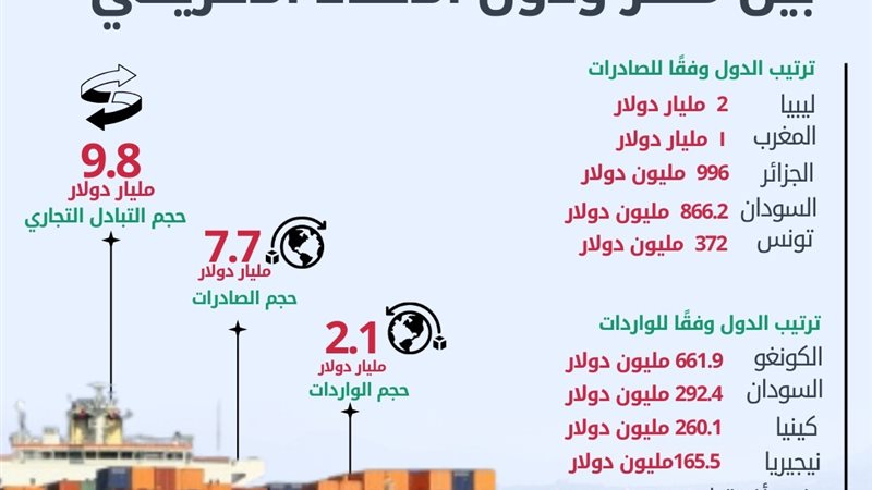 ارقام التبادل 
