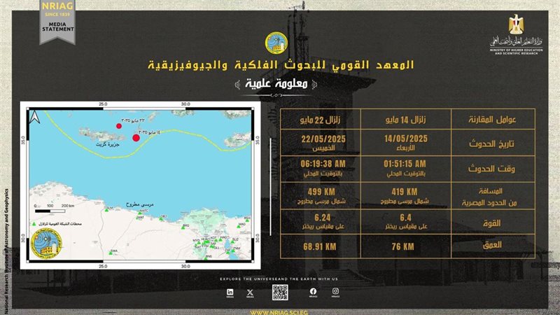 البحوث الفلكية