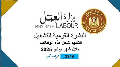 جهز ورقك.. 2949 فرصة عمل جديدة في 44 شركة بـ10 محافظات